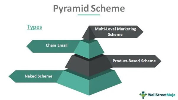 Understanding MLM Schemes