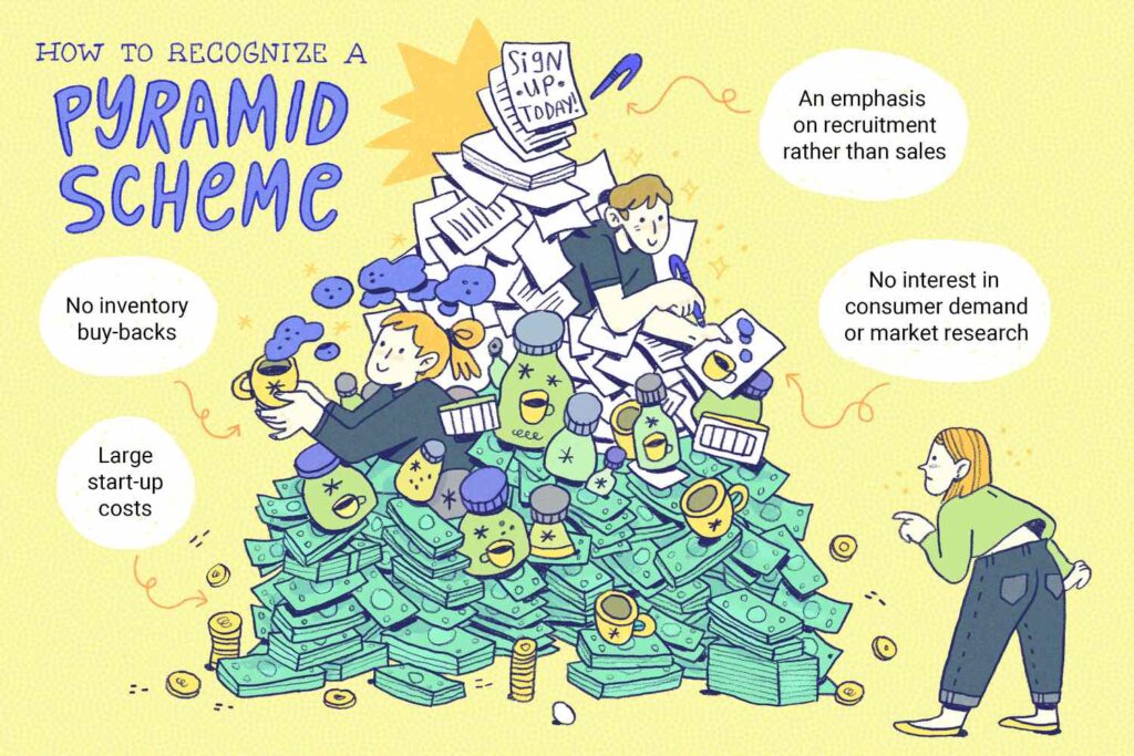 Understanding Pyramid Schemes