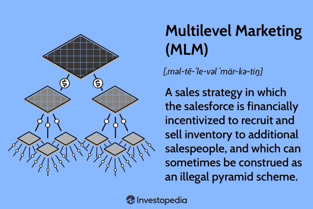 How to Run a Successful MLM Campaign
