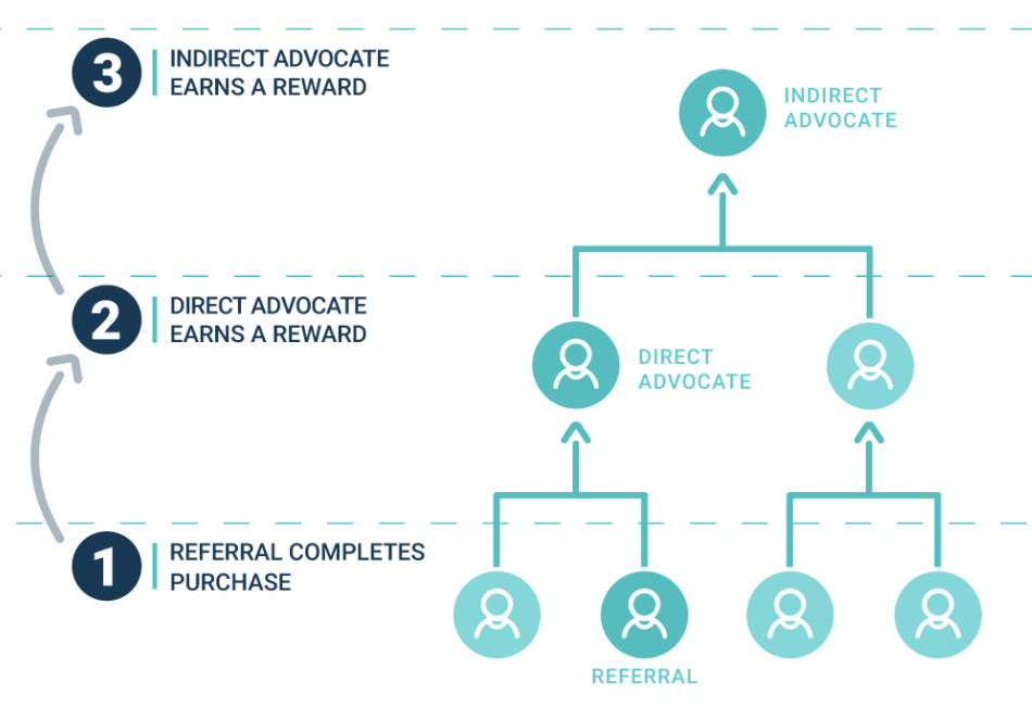 How to Run a Successful MLM Campaign