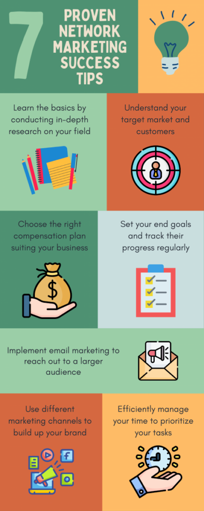 How to Run a Successful MLM Campaign