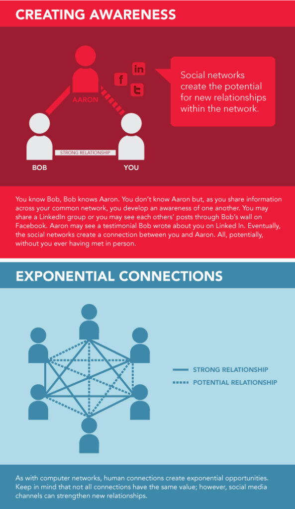 The Power of Networking in Marketing