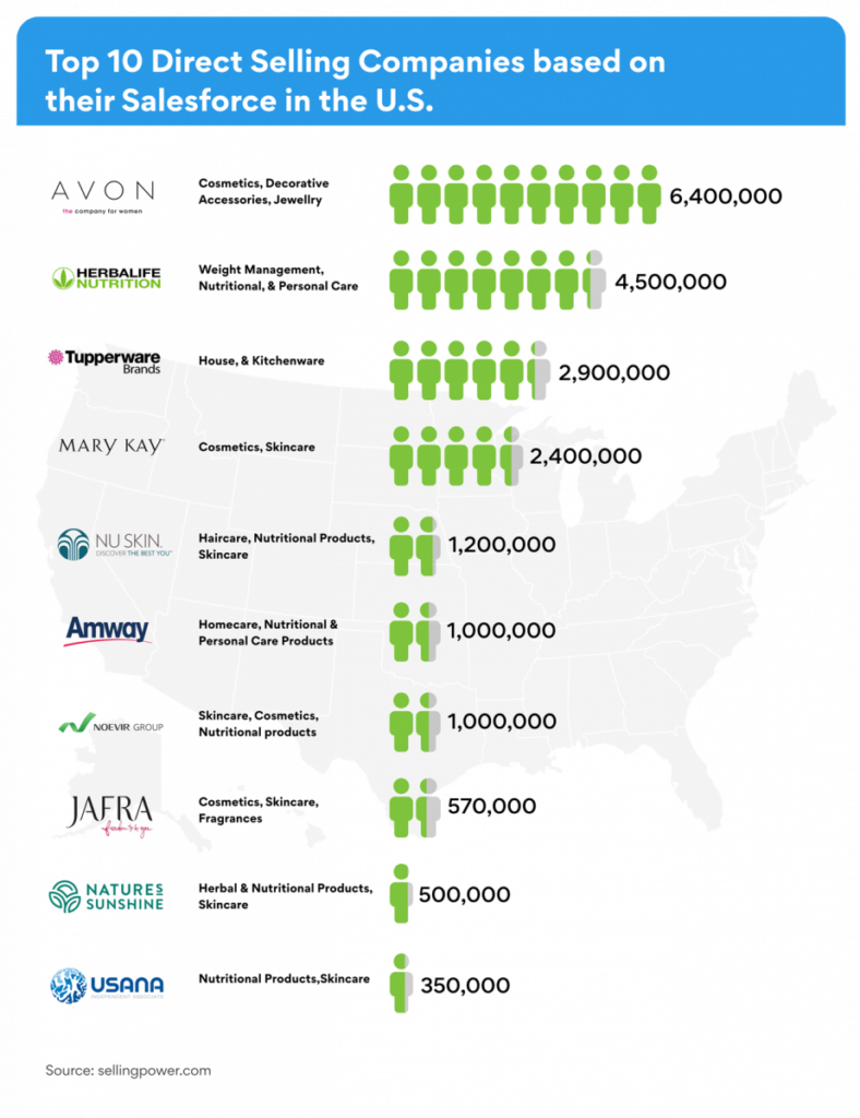 Top Network Marketing Companies