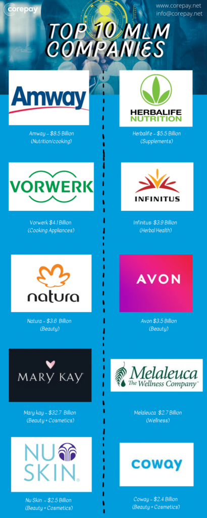 Understanding MLM Companies