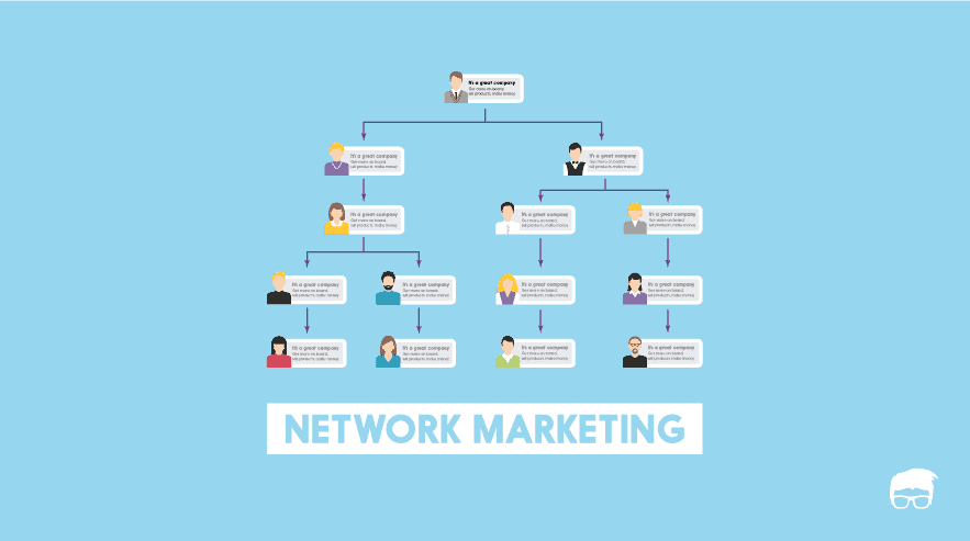 Understanding Network Marketing