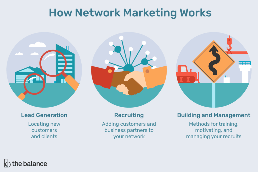 Understanding Network Marketing