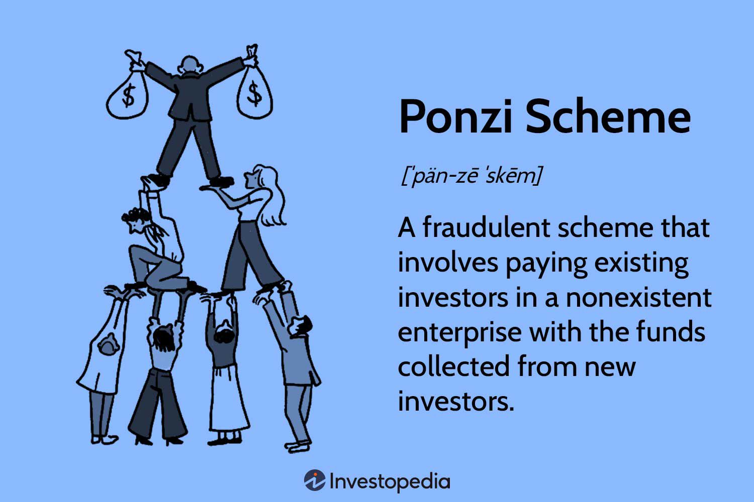 Understanding Ponzi Scheme and Pyramid Scheme