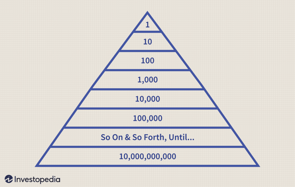 Understanding Pyramid Schemes: Real-Life Examples