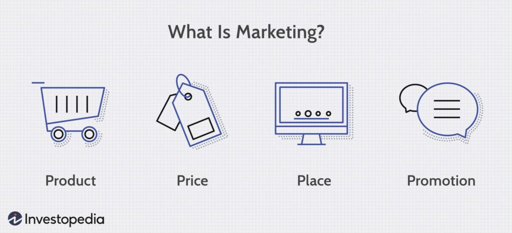 Understanding the Definition of Marketing Understanding the Definition of Marketing