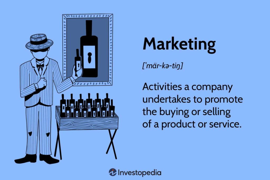 Understanding the Definition of Marketing Understanding the Definition of Marketing