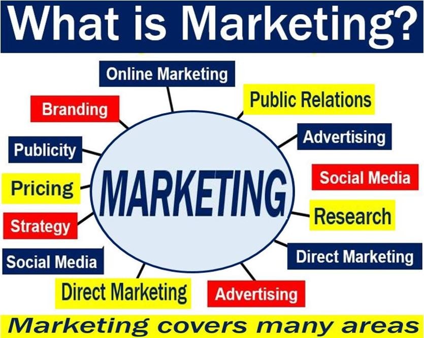 Understanding the Definition of Marketing Understanding the Definition of Marketing