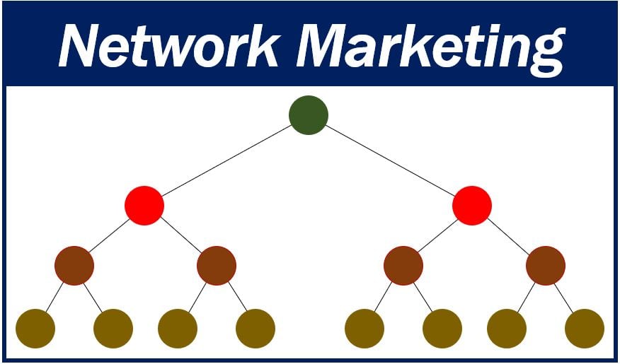 Understanding the MLM Definition